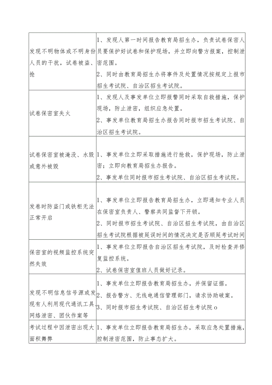 2023年国家教育考试突发事件应急处置预案.docx_第3页