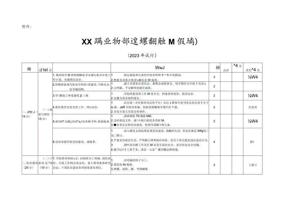 XX区职业学校高质量发展考评条例.docx_第1页