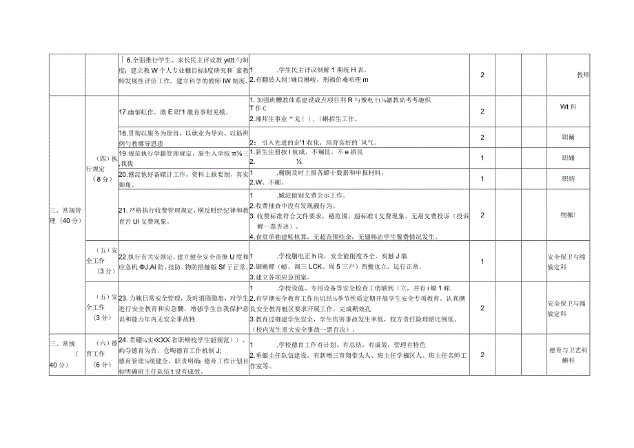 XX区职业学校高质量发展考评条例.docx_第3页