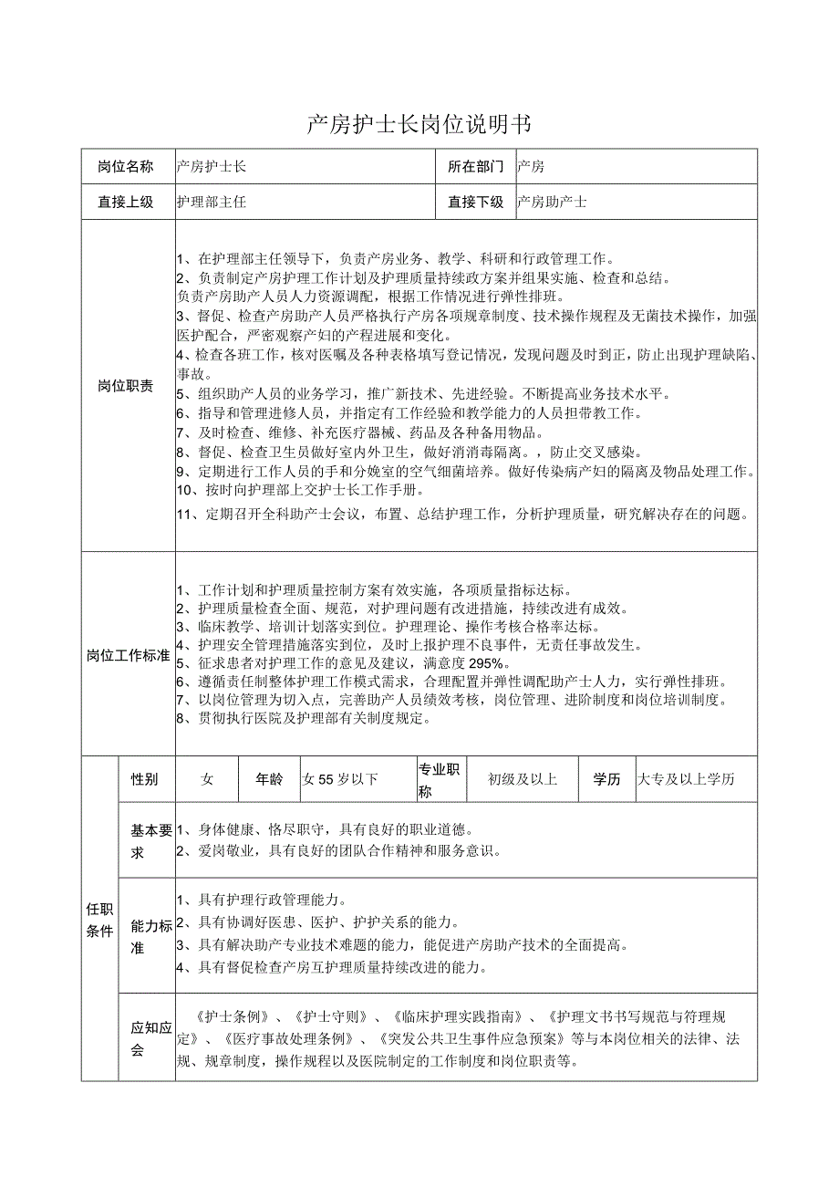 产房护士长岗位说明书.docx_第1页