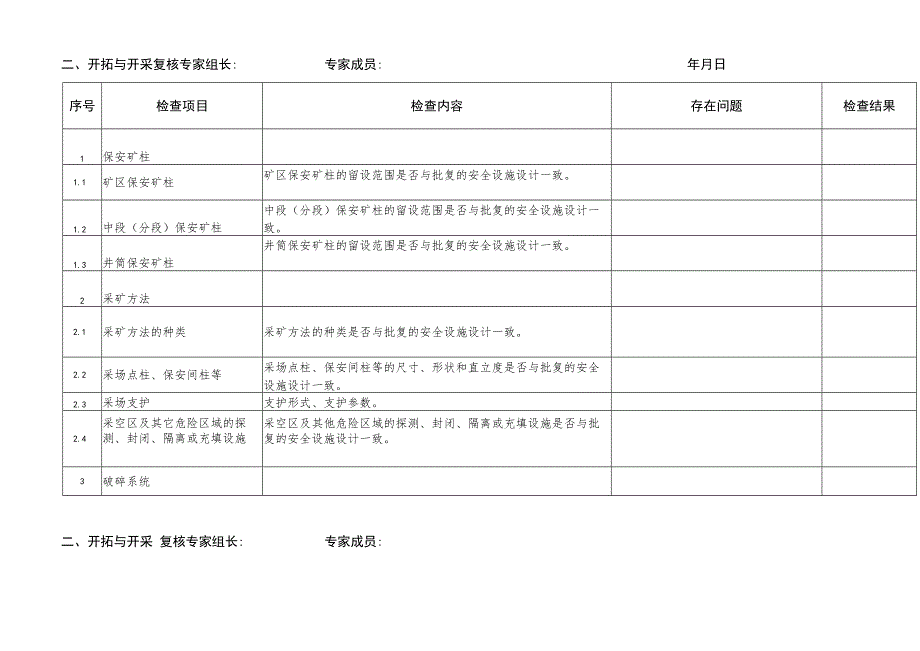 金属非金属地下、露天矿山、尾矿库作业场所安全生产条件现场复核表.docx_第2页