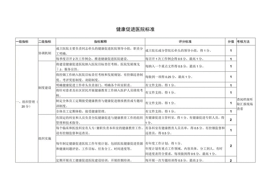 甘肃省健康促进医院申报表、标准、目标人群测评参考方案、自评报告（模板）.docx_第2页