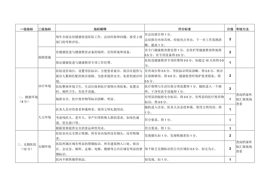 甘肃省健康促进医院申报表、标准、目标人群测评参考方案、自评报告（模板）.docx_第3页