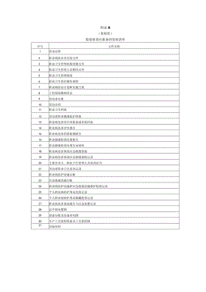 用人单位职业卫生隐患排查表、记录表、整改计划、方案、治理台账.docx