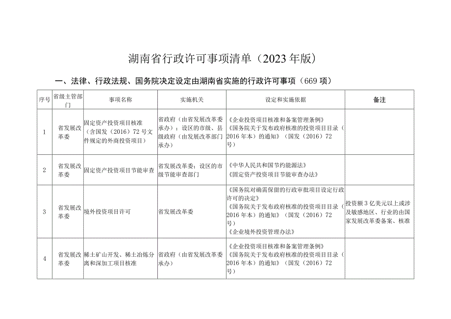 湖南省行政许可事项清单（2023年版）.docx_第1页