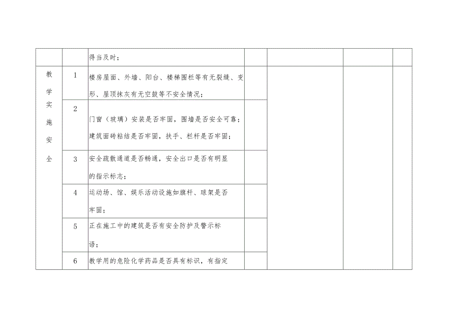 校园及校园周边治安综合治理清单.docx_第3页