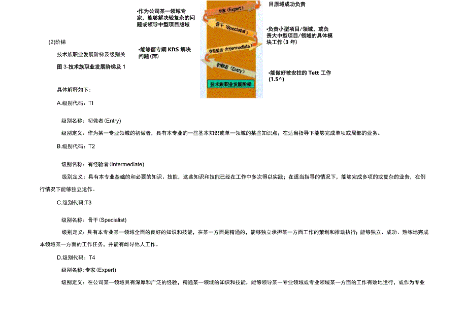 腾讯公司职业发展-专业技术.docx_第3页