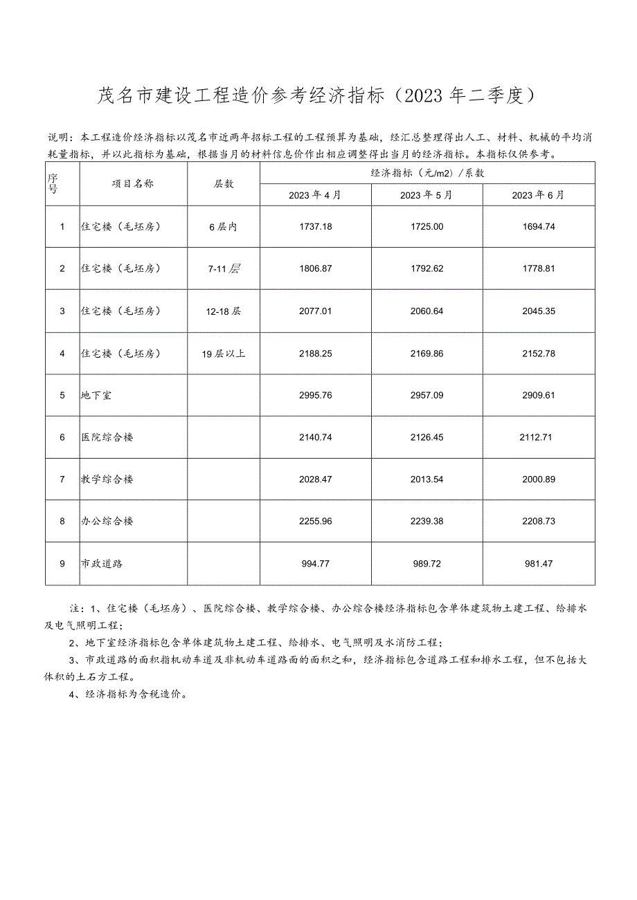 工程造价经济指标测算情况汇报.docx_第1页