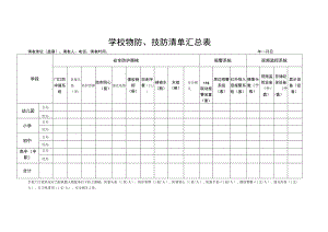 学校物防、技防清单汇总表.docx