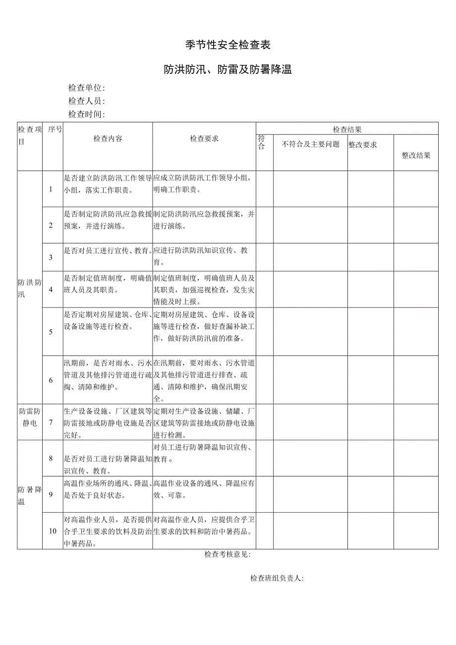 季节性安全检查表防洪防汛防雷及防暑降温.docx_第1页