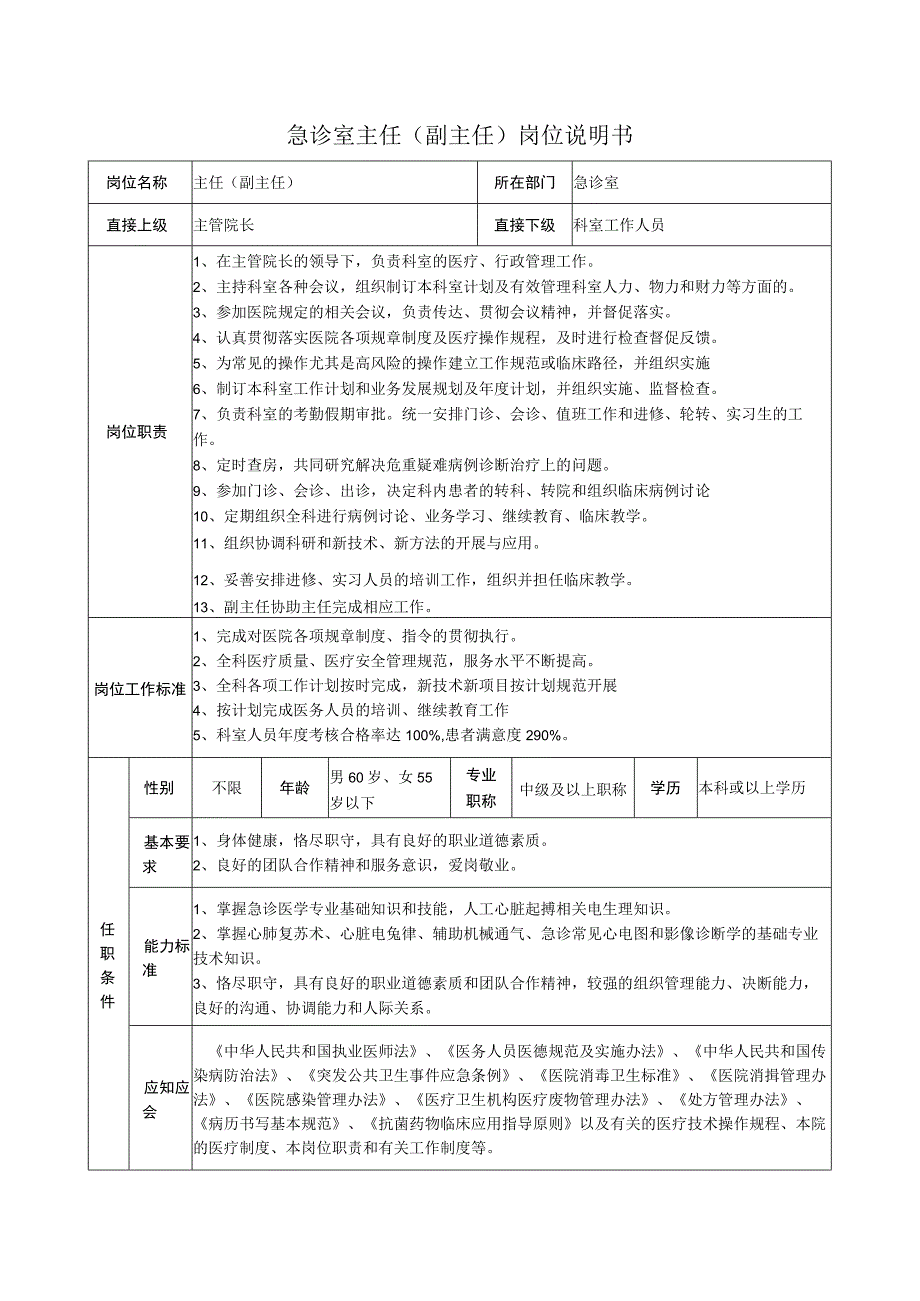 急诊室主任（副主任）岗位说明书.docx_第1页