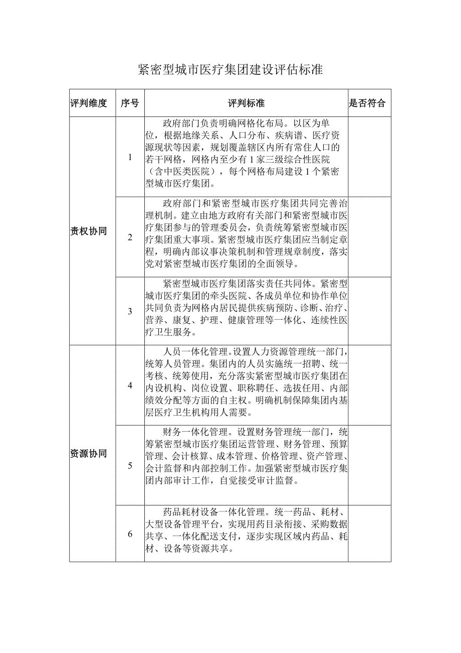 紧密型城市医疗集团建设评估标准.docx_第1页