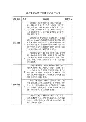 紧密型城市医疗集团建设评估标准.docx