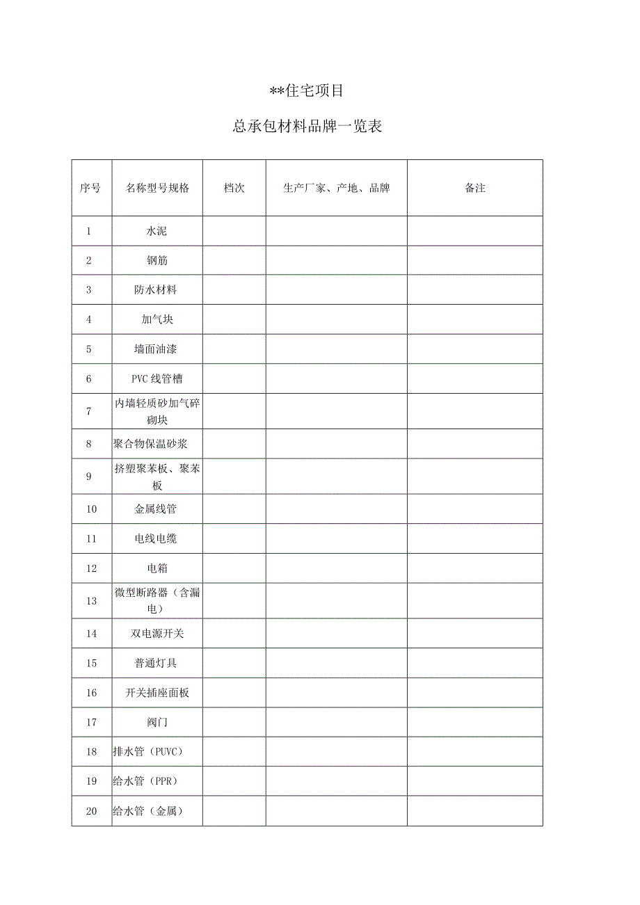 总包材料清单表.docx_第1页