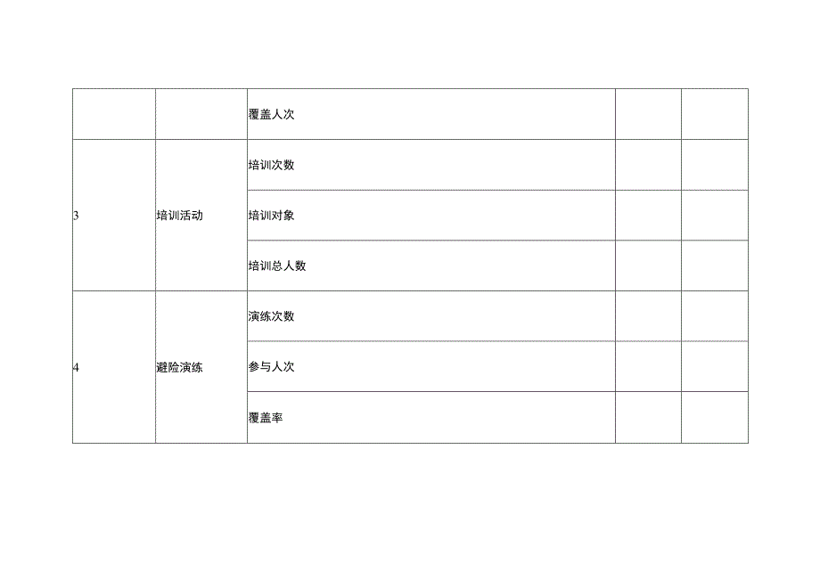 工业企业地质灾害防治铺天盖地宣传工作台账汇总表.docx_第2页