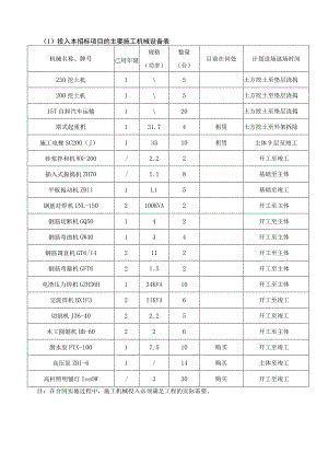 施工机械设备表、劳动力计划表.docx