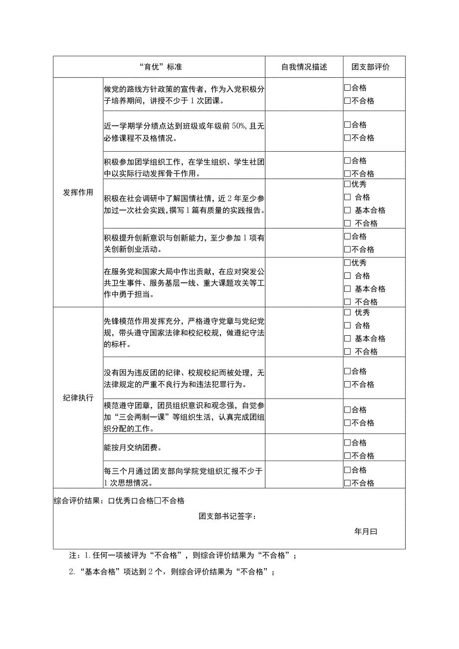 学院培育优秀入党积极分子情况记录表.docx_第2页