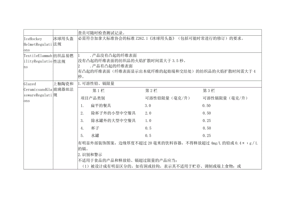 加拿大消费品安全法案(轻纺产品技术要求).docx_第3页