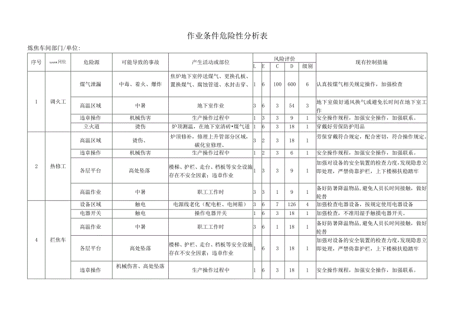 焦化厂危险源辨识清单模板.docx_第3页