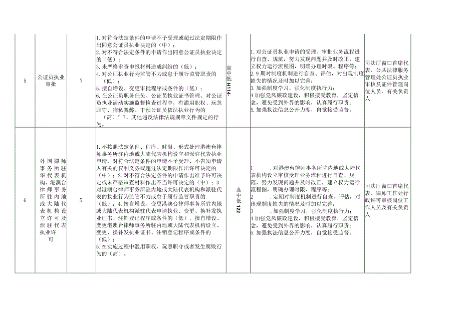 行政权力事项廉政风险点情况一览表.docx_第3页