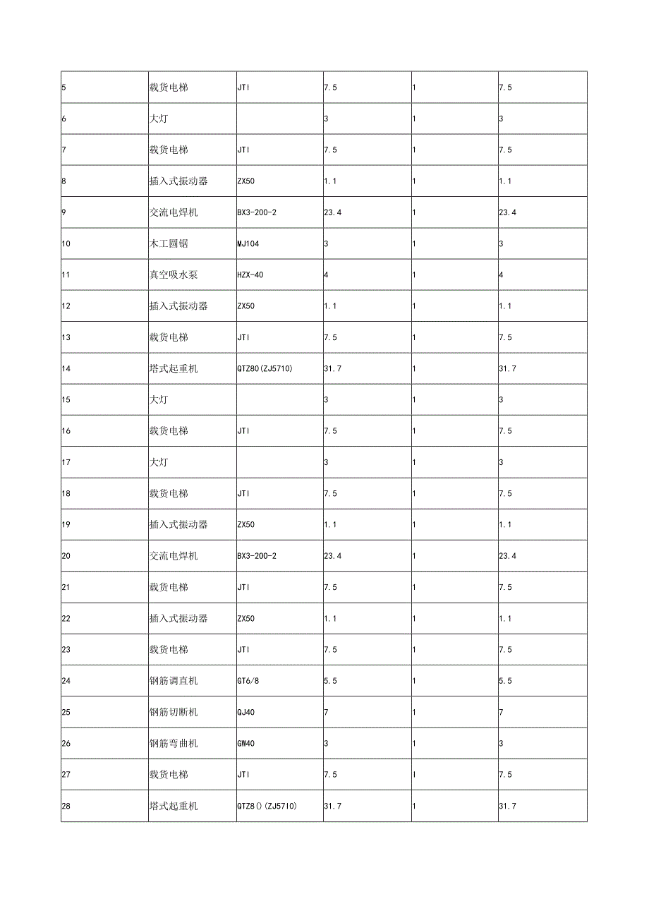 施工现场临时用电组织设计.docx_第3页