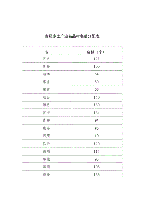 村乡土产业发展基本情况（参考模板）.docx