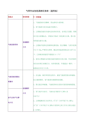 气焊作业危险源辨识清单(通用版)模板.docx