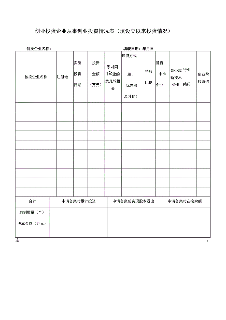 创业投资企业从事创业投资情况表（填设立以来投资情况）.docx_第1页