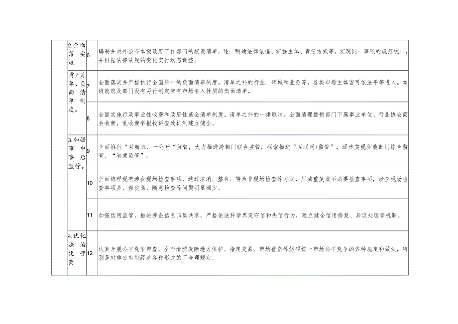 法治政府建设示范指标体系表.docx_第2页