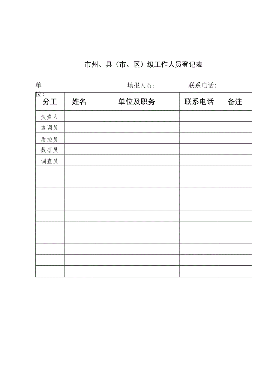 居民健康素养监测调查问卷质控记录表、现场质控记录、入户复核表、情况上报表.docx_第1页