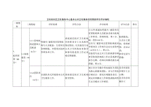 卫生院社区卫生服务中心基本公共卫生服务项目绩效评价评分细则.docx