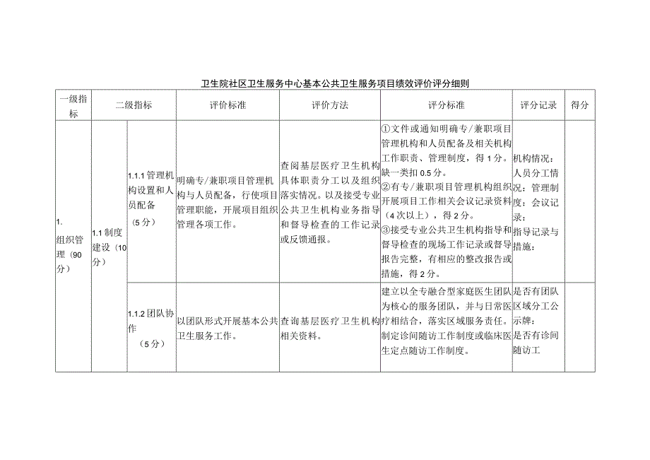 卫生院社区卫生服务中心基本公共卫生服务项目绩效评价评分细则.docx_第1页