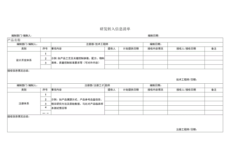 研发转入信息清单.docx_第1页