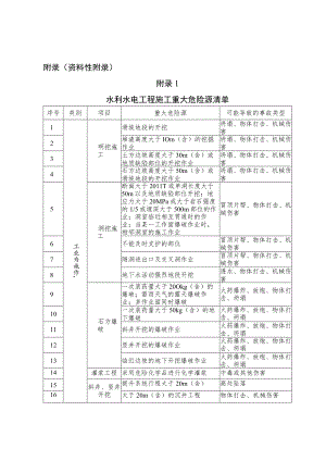 水利水电工程施工重大危险源清单、危险源风险评价赋分表、隐患清单.docx