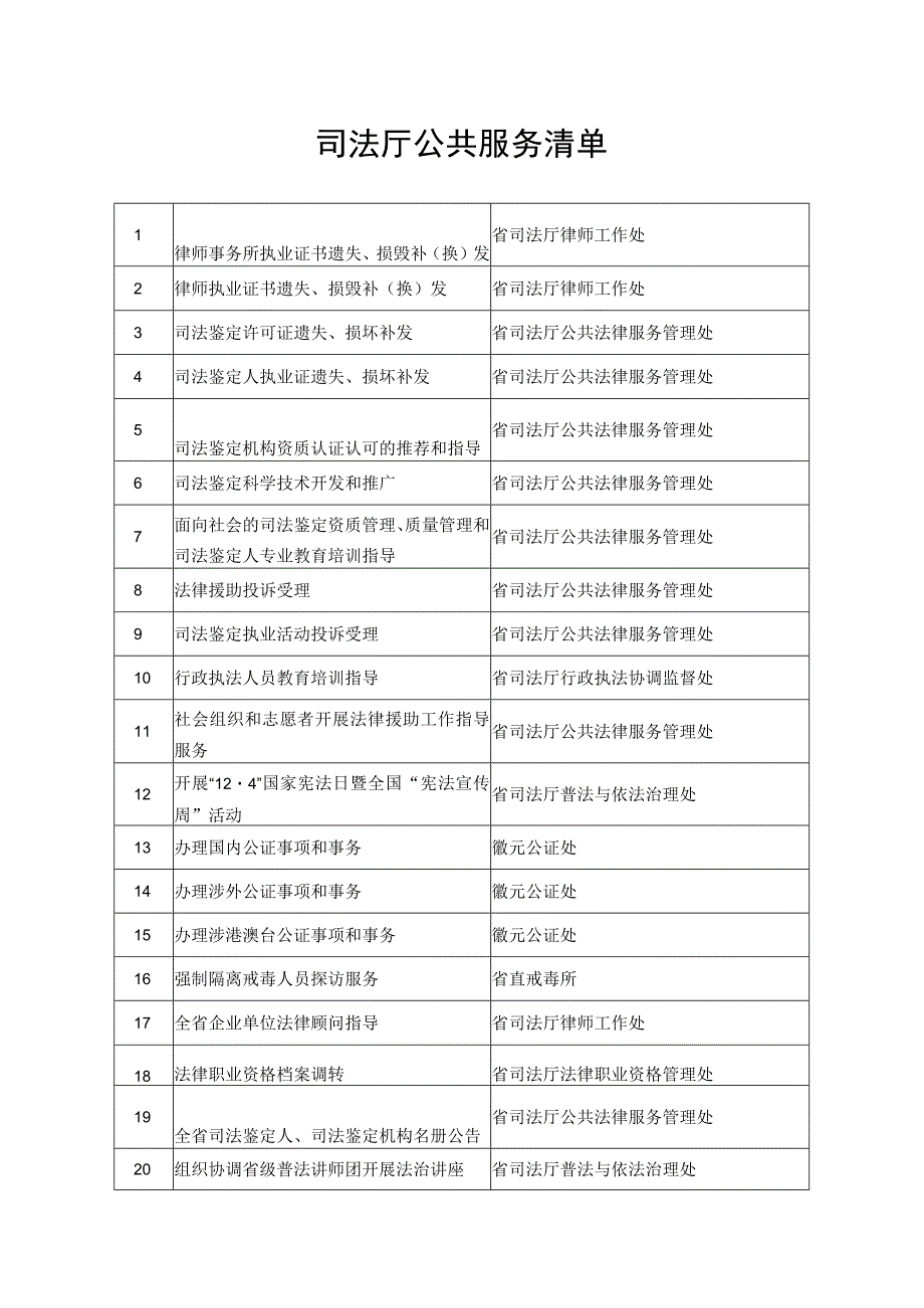 省司法厅公共服务清单.docx_第1页