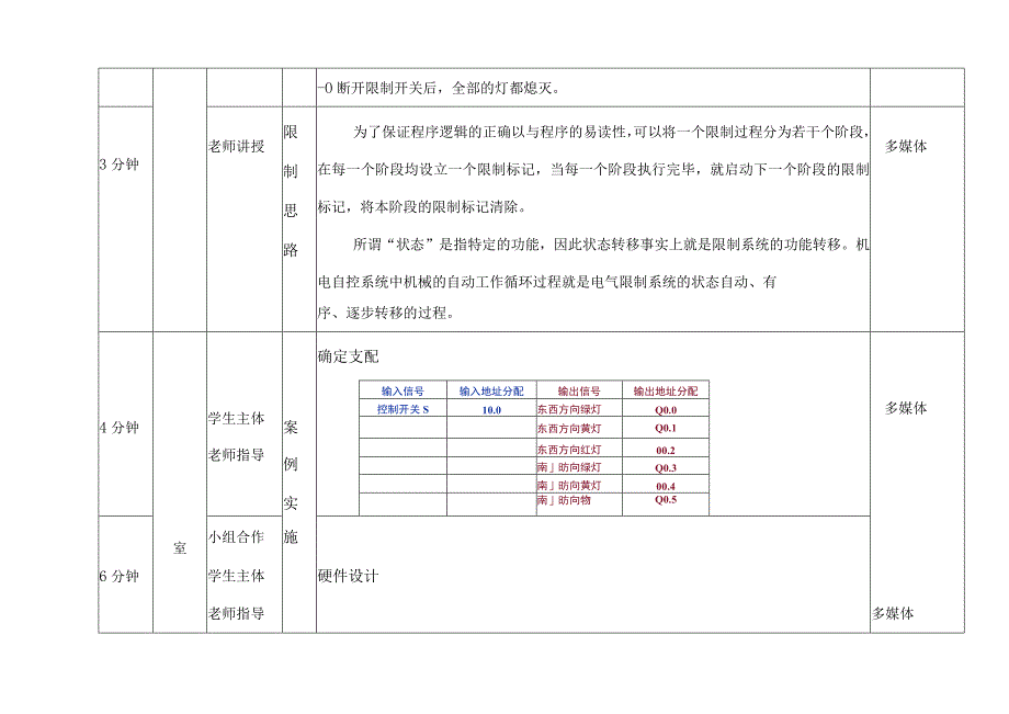 交通灯的PLC控制教学设计方案[1].docx_第3页