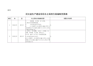 河北省生产建设项目水土保持方案编制范围表.docx