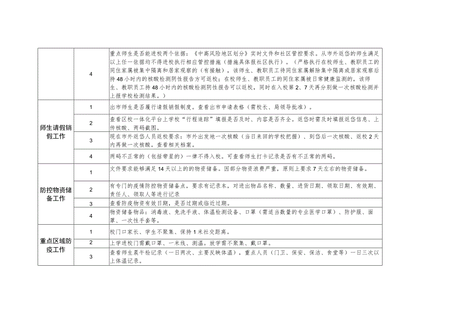 学校校园督查细则.docx_第2页