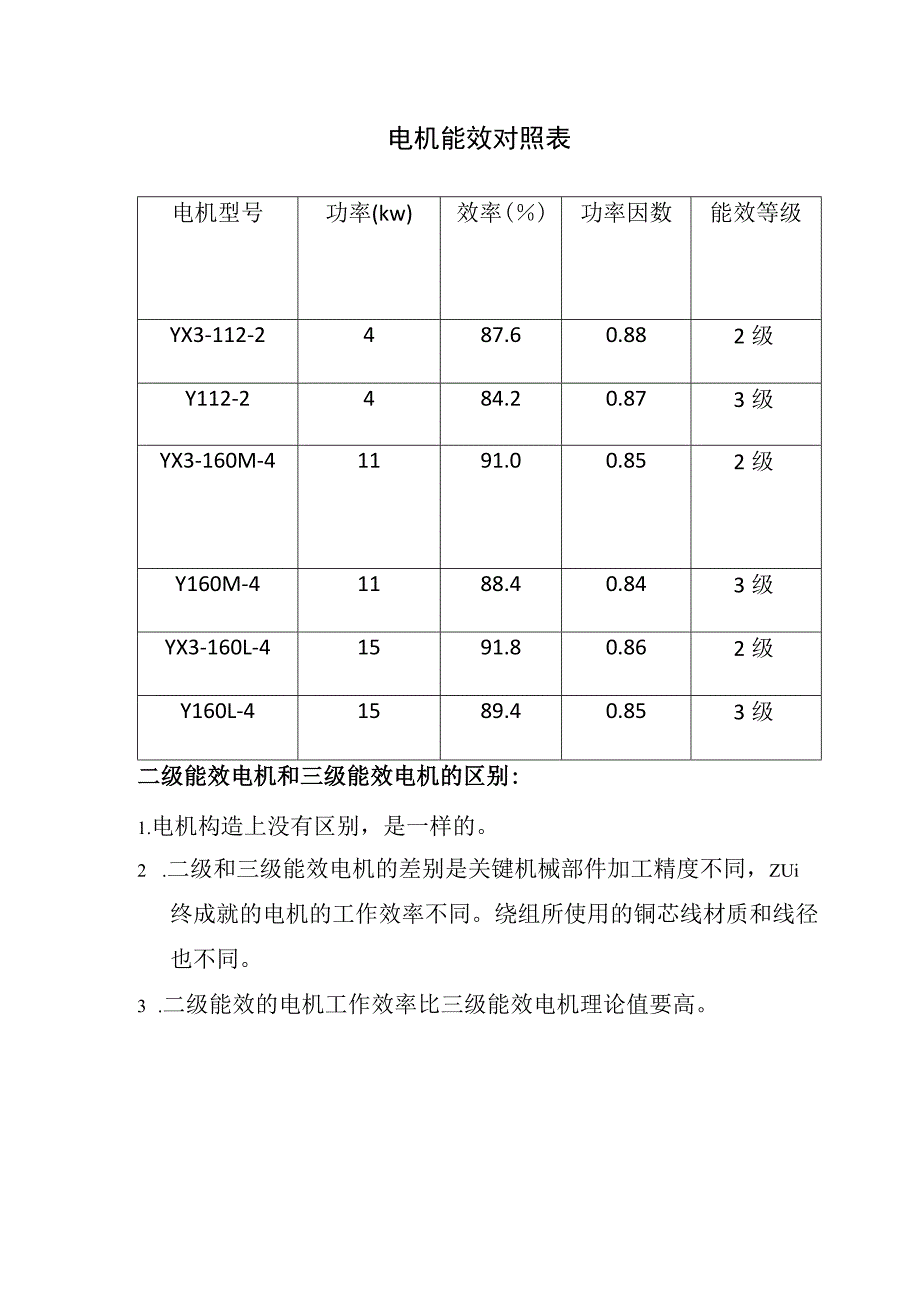 电机能效对照表.docx_第1页