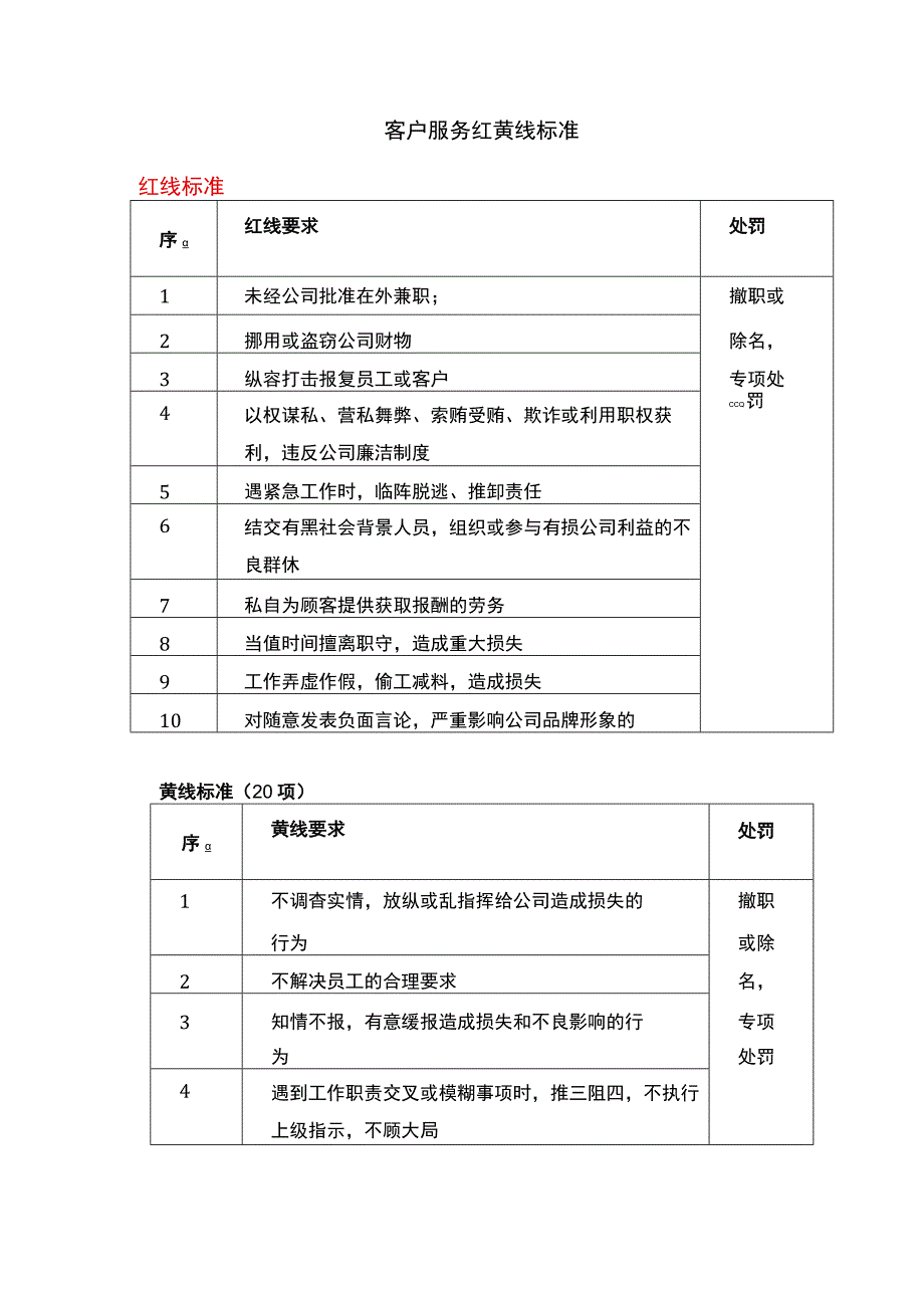 客户服务红黄线标准.docx_第1页