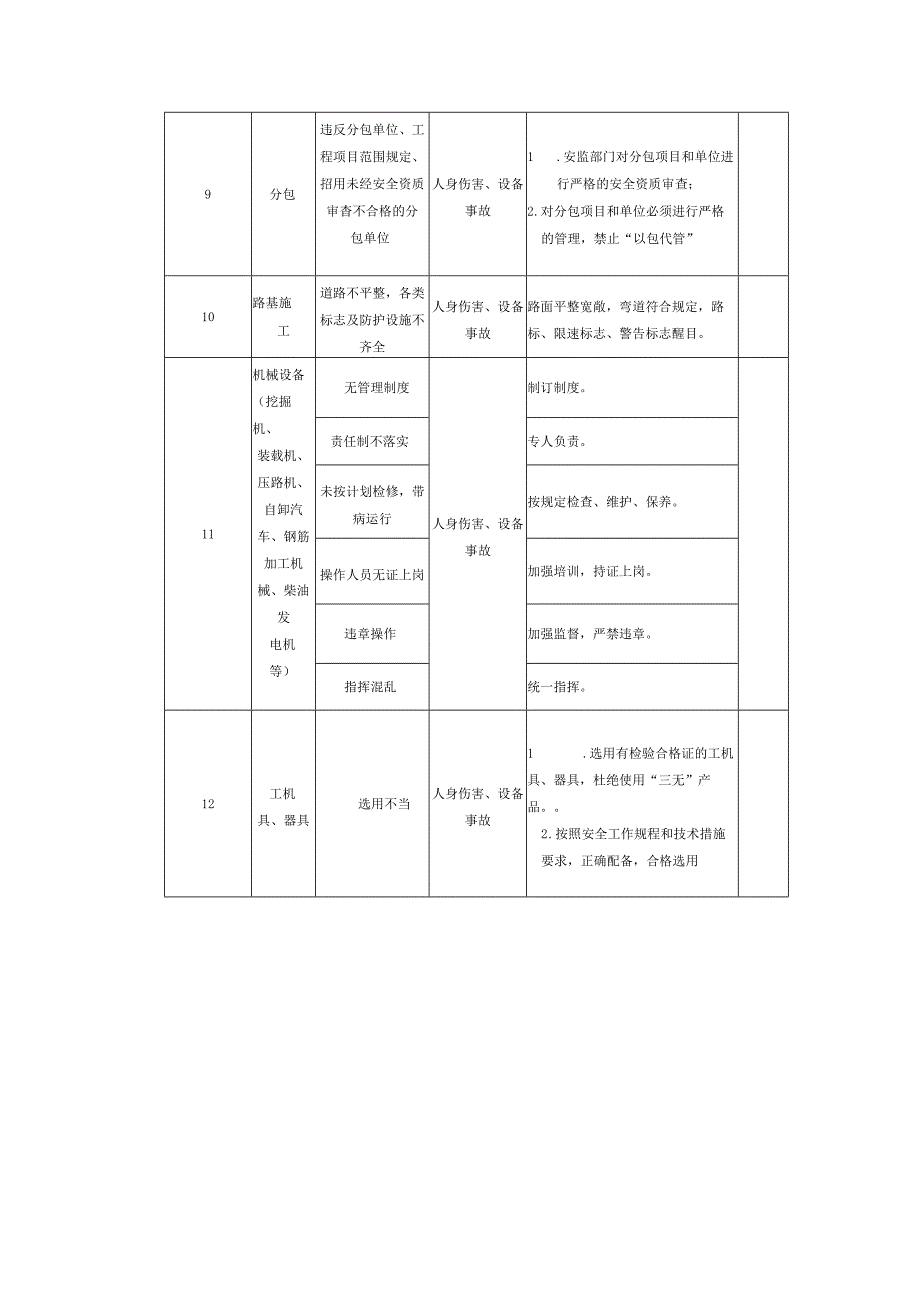 企业危险点、危险源辨识清单模板.docx_第3页