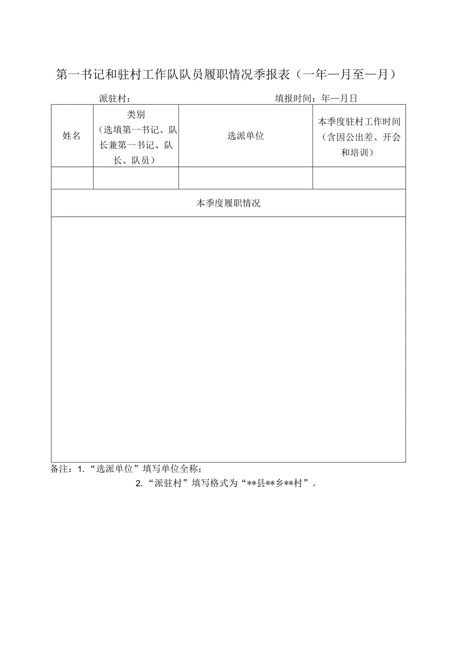 第一书记和驻村工作队履职季报表.docx_第1页