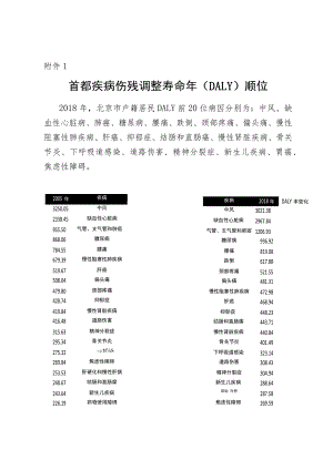 首都卫生发展科研专项项目申请书、预算申请书、结题绩效评估指标框架、自查表、方法学评价表（样表）.docx