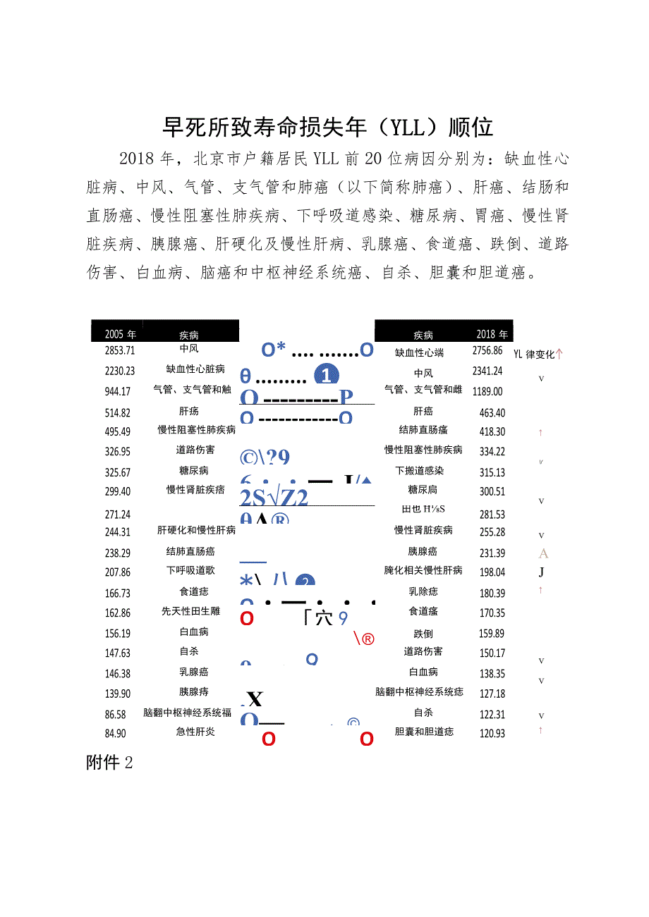 首都卫生发展科研专项项目申请书、预算申请书、结题绩效评估指标框架、自查表、方法学评价表（样表）.docx_第2页