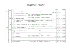 电力工程危险源辨识与风险评价记录模板.docx