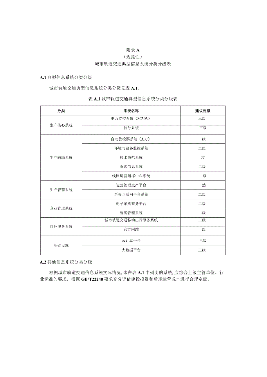 城市轨道交通典型信息系统分类分级表、典型系统说明.docx_第1页