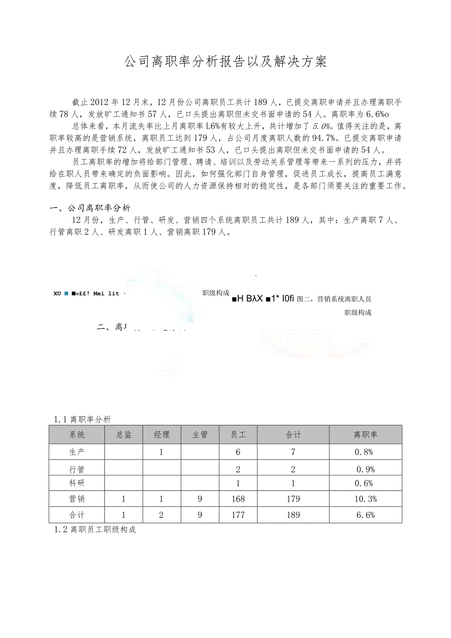 公司离职率分析报告以及解决方案(公开).docx_第1页