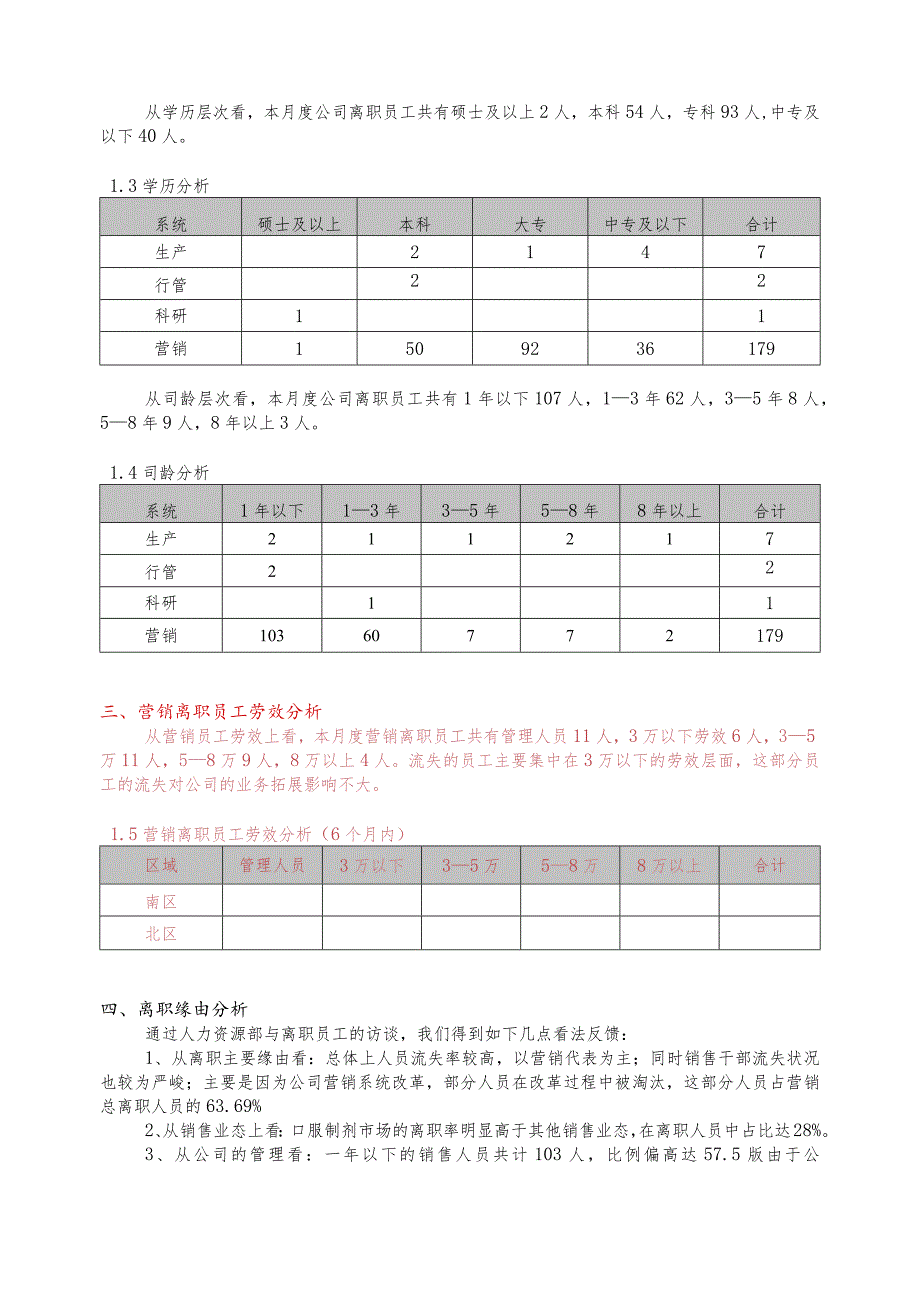 公司离职率分析报告以及解决方案(公开).docx_第2页