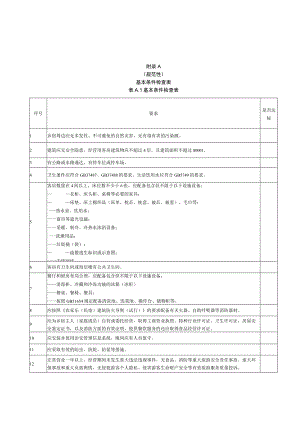 休闲乡村民宿基本条件检查表、星级评分表.docx