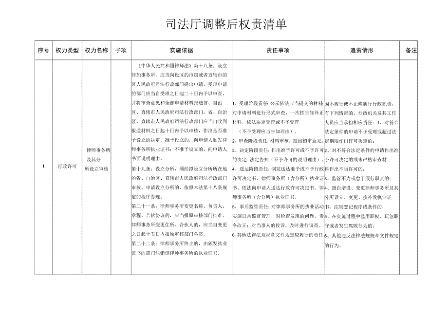 司法厅调整后权责清单.docx_第1页